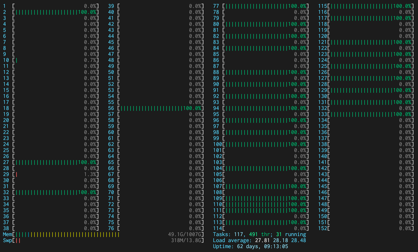 双路Platinum 8368的htop