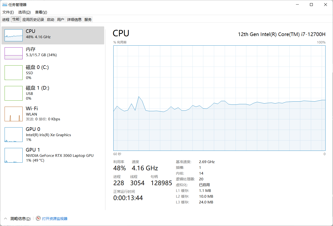 i7 12700H的6个性能核跑满能到4.2 GHz